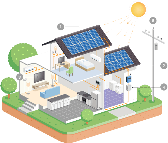 https://www.easyenergy.mx/wp-content/uploads/2018/10/inner_solar.png